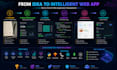 build ai web applications