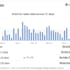 do ebay dropshipping on profit share