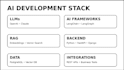 custom ai agents, ai automation, chatbots, and llm apps