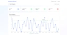 build full stack web app as a full stack developer with ai features