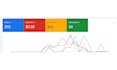 do google ads for hvac, roofing, plumber, electrician services