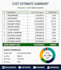 do construction quantity takeoff and material estimation