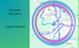 do local SEO and google maps citations for gmb ranking
