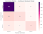build a custom sentiment analysis model for your customer reviews and feedback