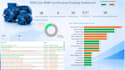 interactive power bi dashboards and reports