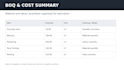 prepare construction quantity takeoff, boq and cost estimate