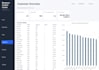 create a professional excel dashboard with vba automation