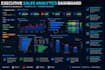build an interactive python streamlit dashboard with KPI