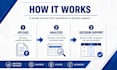 compare supplier quotations and technical offers