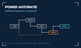 automate your business with power automate