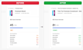 develop a custom shopify app or automate your store backend