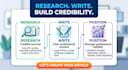 write professional, research, technical and thought leadership articles