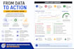 optimize and audit your existing google ads campaigns