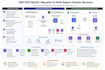 troubleshoot AWS vpc, ec2, alb and rds issues