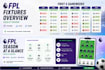 analyze your fpl team and give gameweek advice