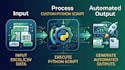 automate excel and CSV tasks using python