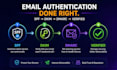 fix spf dkim dmarc and email authentication issues