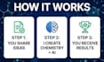 design chemistry study guides and infographics