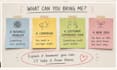 brainstorm practical business ideas to solve your problem