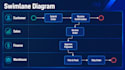 create professional process maps workflow diagrams and bpmn documentation
