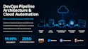 dockerize and deploy your application on AWS with cicd