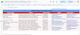 do yellow pages scraping, b2b data entry and lead generation