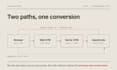 setup openai ads pixel, chatgpt ads conversions API with server side GTM