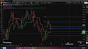 develop custom tradingview indicators and strategies