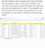convert PDF to excel with 100 percent accurate data entry