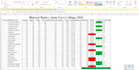 create automated excel salary sheet, mark sheet, and custom formulas