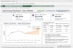 build excel dashboard with vba, python and data analysis