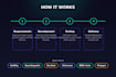 develop your erc20 smart contract