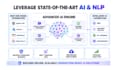 build a custom ai chatbot for your website