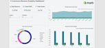 build shopify e commerce sales and profit power bi dashboard