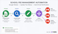 automate your school fee management with make com and google sheets