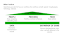 analyze and improve your business operations and workflows