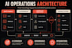 audit your ai idea and create a roadmap
