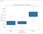 do excel data analysis, cleaning and visualization