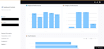 create an interactive data dashboard