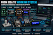 develop and debug arduino, esp32 and esp8266 projects