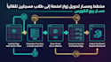 create a gohighlevel funnel to enroll more course students