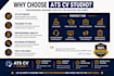 write an ats friendly resume or CV