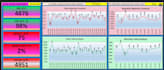 create excel quality dashboard and rejections analysis