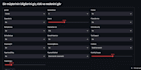 build a customer churn prediction model