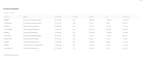 automate invoice data extraction