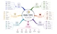 design mind map, idea map, solution map, content map, chapter map, thesis map
