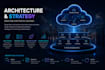 implement cloud security guardrails and policies via code