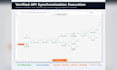 fix debug and optimize your n8n automation workflow