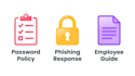 provide cybersecurity policy templates for businesses