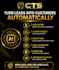 automate your business with ai agents